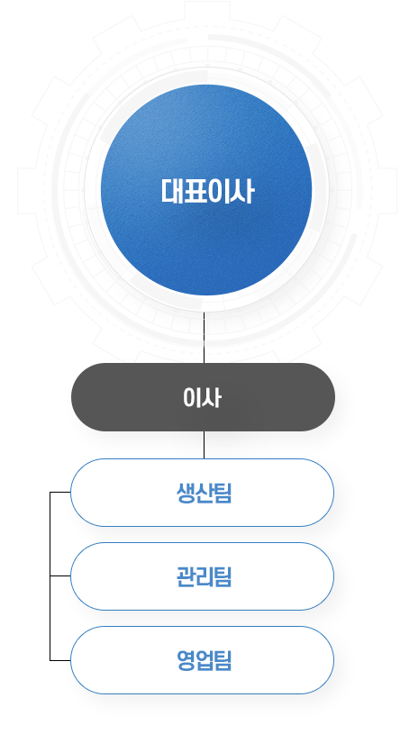 조직도